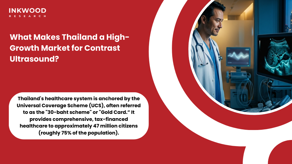 Thailand contrast ultrasound market growth showing regional diagnostic imaging adoption trends across Southeast Asia with enhanced ultrasound technology