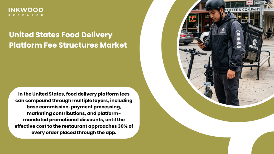 Why food delivery app fees in United States reach 30 percent showing commission breakdown for restaurant delivery on DoorDash Uber Eats and Grubhub platforms