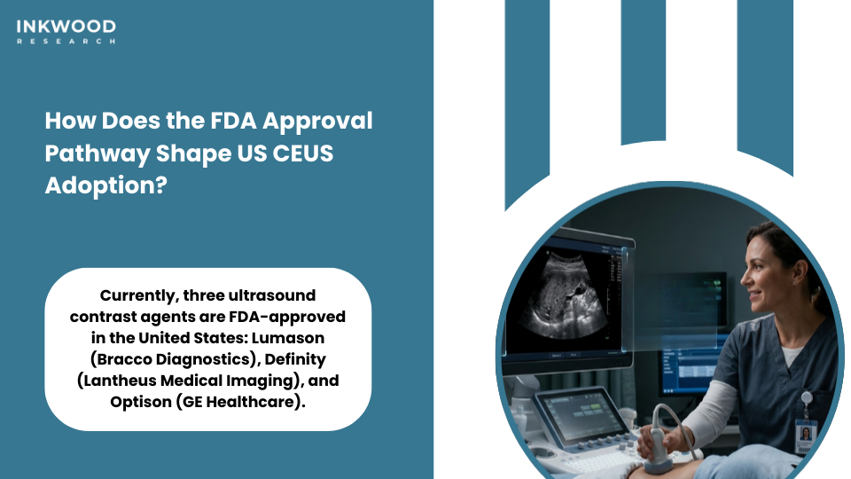 FDA approved contrast enhanced ultrasound agents Lumason Definity Optison used in United States hospitals for echocardiography and liver diagnostic imaging