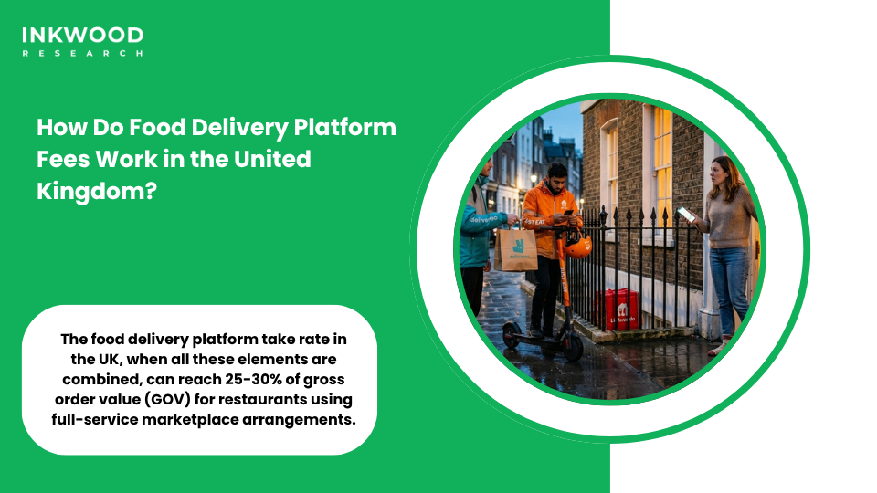 UK food delivery platform fees breakdown showing Deliveroo Just Eat and Uber Eats commission rates service charges and restaurant delivery pricing models