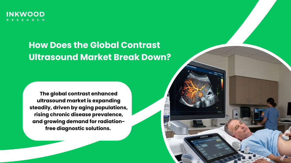 Global contrast ultrasound market regional breakdown showing North America Europe and Asia-Pacific growth trends