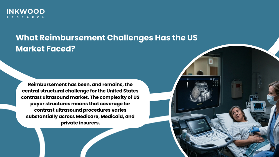 United States contrast ultrasound market reimbursement challenges showing CMS Medicare coverage pathways and CPT code gaps for noncardiac CEUS diagnostic imaging applications