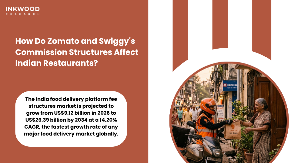 India food delivery platform fee structures showing Zomato and Swiggy commission rates platform fees and restaurant delivery economics in Indian market
