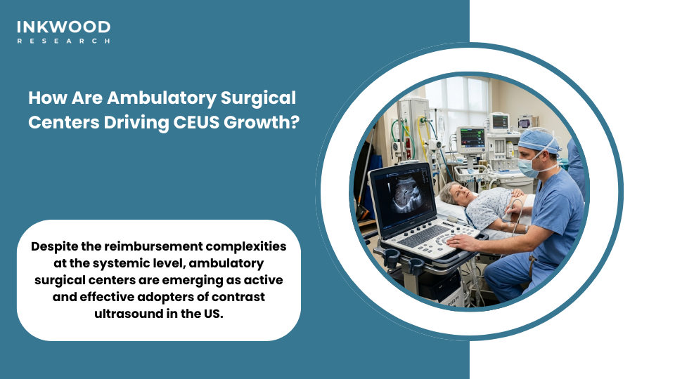 US ambulatory surgical centers adopting contrast ultrasound CEUS with portable ultrasound devices and software application diagnostic therapeutic workflows for diagnostic imaging