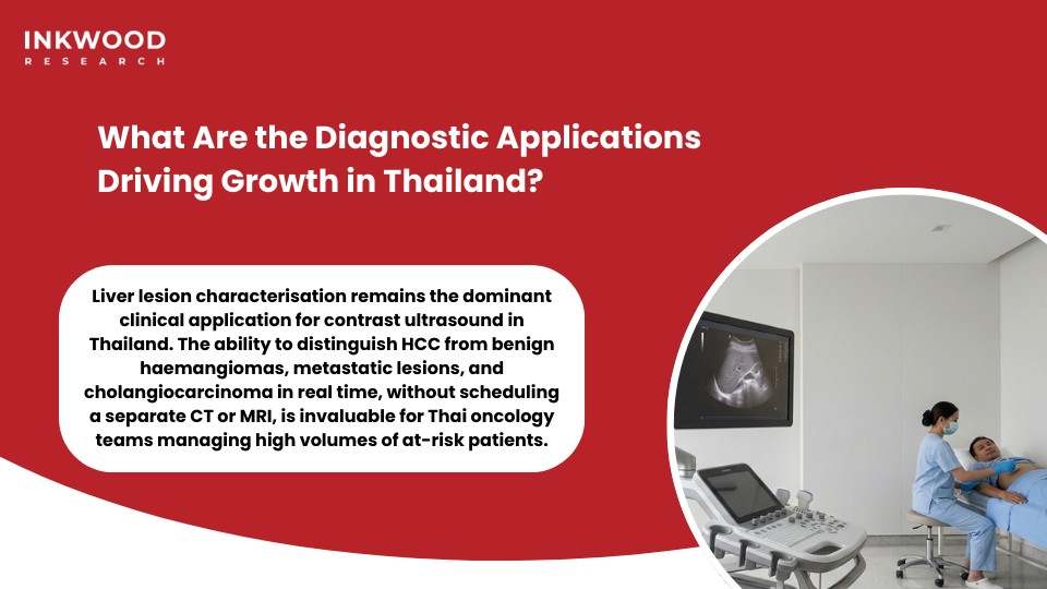 Thailand contrast ultrasound diagnostic applications showing liver lesion ablation guidance renal imaging and vascular assessment with enhanced ultrasound technology