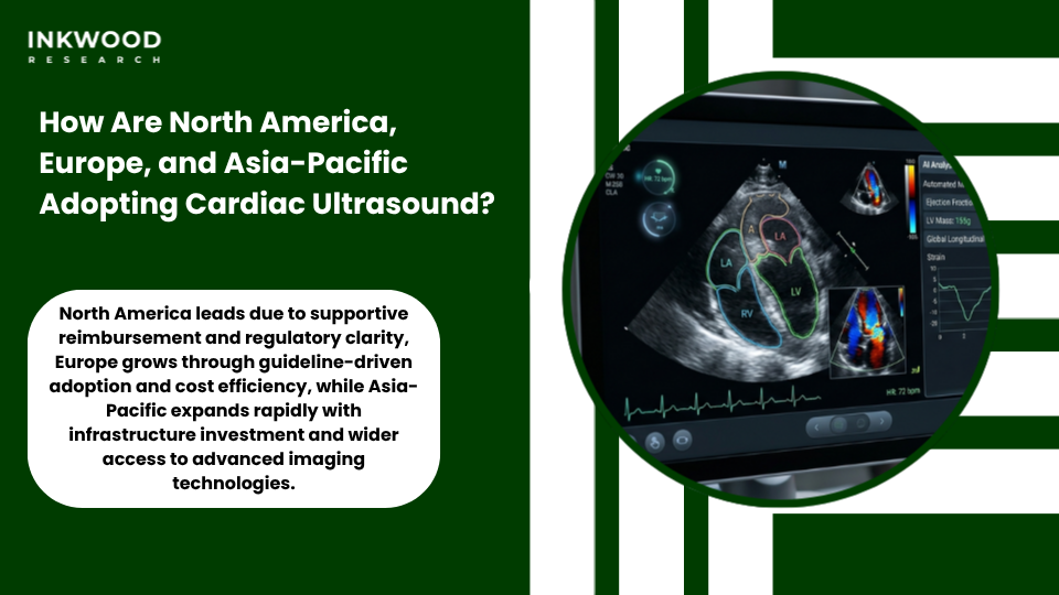 Global cardiovascular ultrasound adoption across North America Europe and Asia-Pacific showing cardiac ultrasound systems market growth and advanced cardiovascular imaging