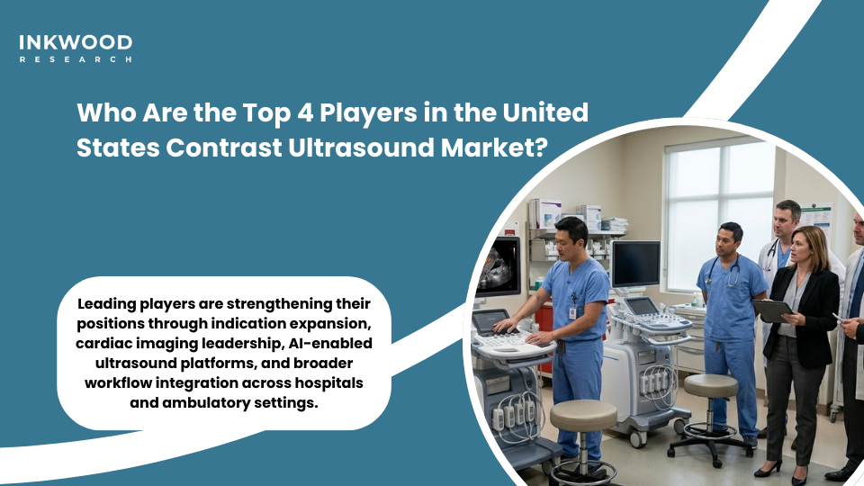 Key players United States contrast ultrasound market including Bracco Diagnostics Lantheus GE Healthcare Siemens Healthineers and Philips competing in enhanced ultrasound industry