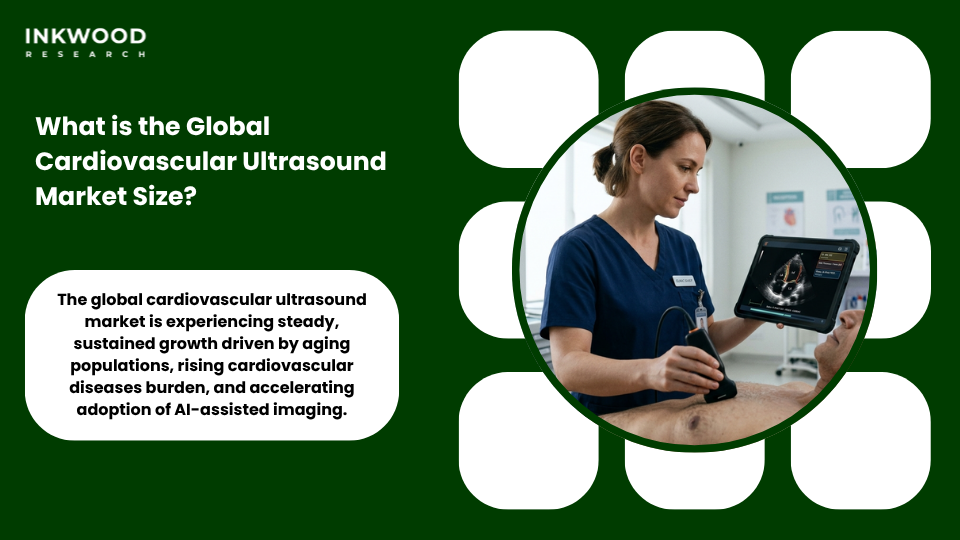 Global cardiovascular ultrasound market growth showing cardiac ultrasound systems market expansion across North America Europe and Asia-Pacific regions