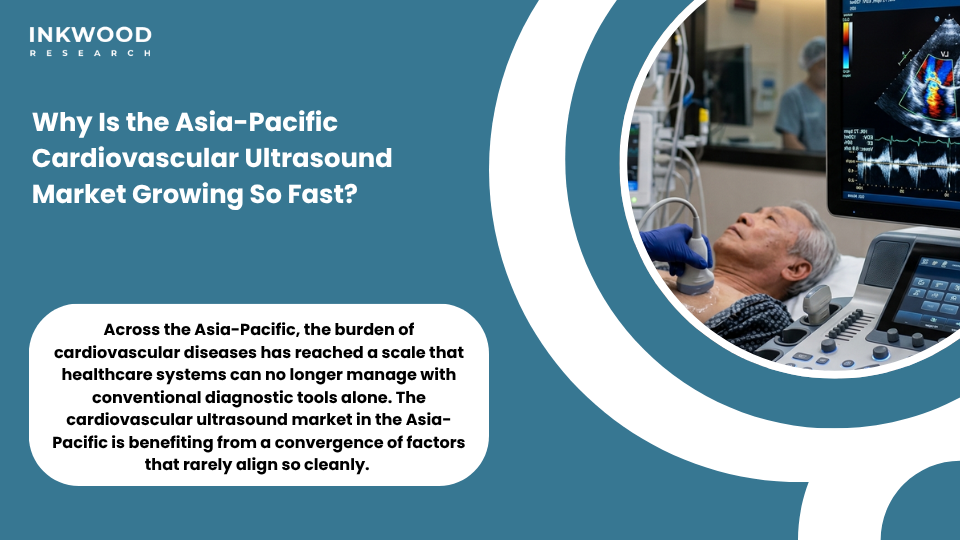 Cardiovascular ultrasound Doppler imaging by modality showing ultrasound frequencies and cardiac diagnostic procedures across Asia-Pacific hospitals ambulatory care centers
