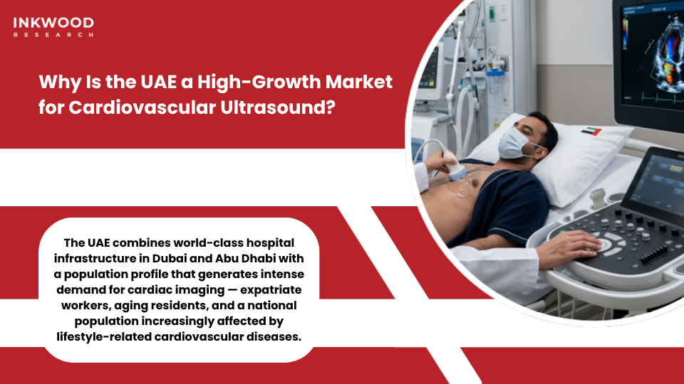 UAE dual healthcare market structure showing private hospitals and public health authorities adopting cardiovascular ultrasound cardiac ultrasound systems market in Dubai and Abu Dhabi