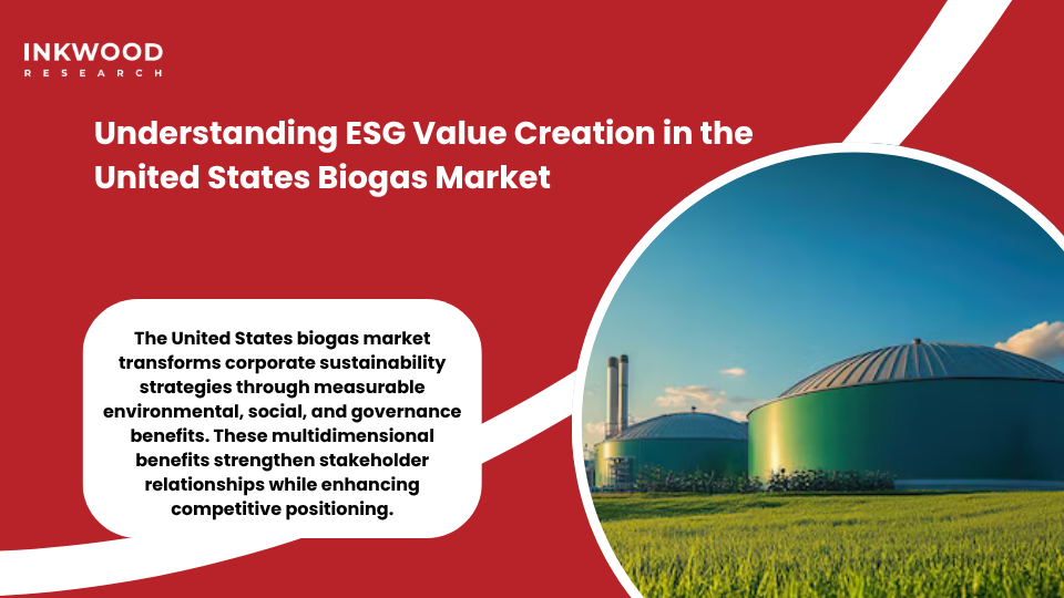 United States biogas market ESG value creation framework showing renewable energy reduce emissions decarbonization benefits