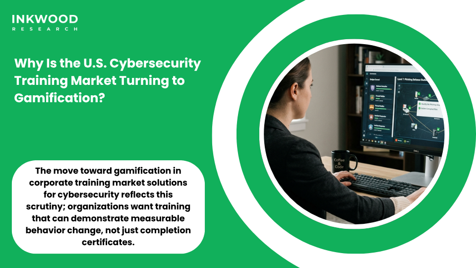 U.S. corporate cybersecurity training market turning to gamification platforms showing enterprise gamification market growth and security awareness program investments