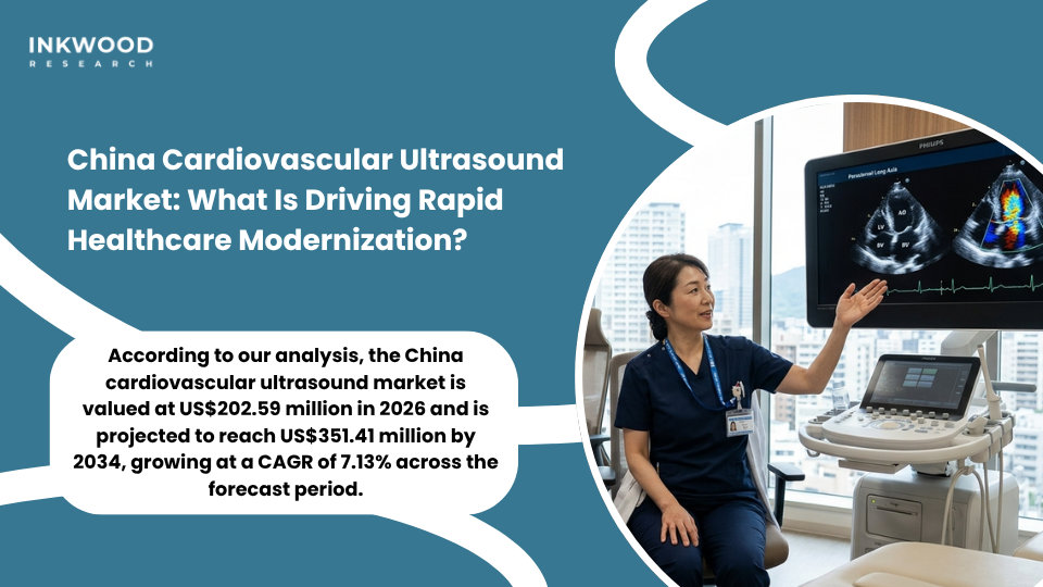 China cardiovascular ultrasound market showing cardiac ultrasound systems adoption and healthcare modernization with handheld echocardiography in county hospitals