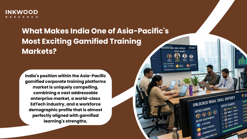 India gamified corporate training platforms market showing Indian EdTech companies transforming corporate learning with gamified LMS platforms and skill development platforms for enterprise employees