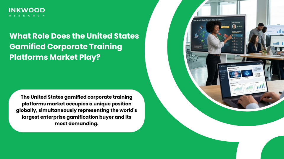 United States gamified corporate training platforms market role in enterprise security training showing corporate training gamification market size and digital learning platforms investment