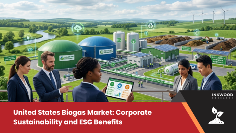 US biogas market supports corporate sustainability & ESG goals through renewable energy solutions driving decarbonization across industries.