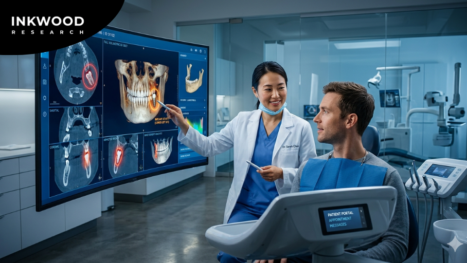 Diagram of global dental imaging systems market segments including intraoral X-ray, cone beam CT (CBCT), intraoral cameras, imaging software, and extraoral dental imaging with their respective market share by application