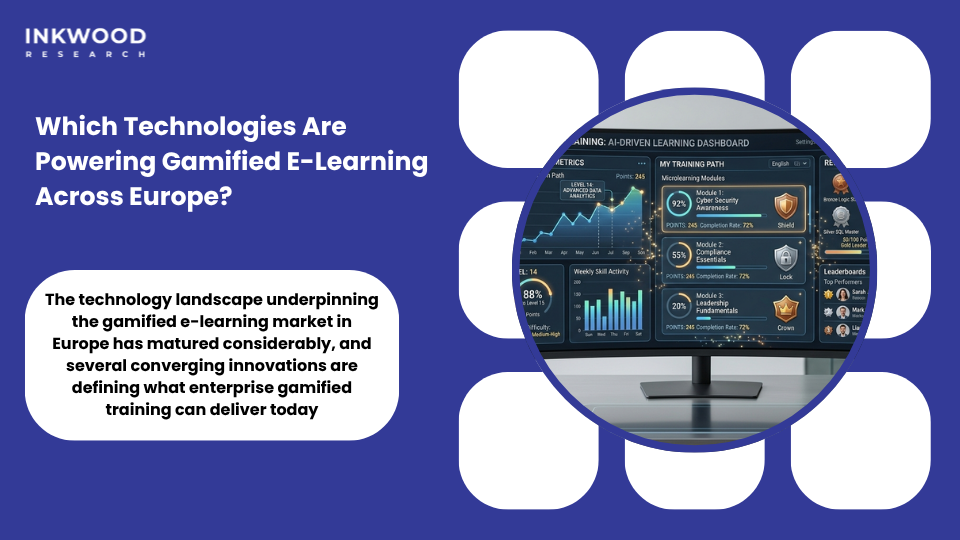 Technologies powering gamified e-learning market in Europe including AI-driven training platforms immersive learning tools microlearning solutions and corporate gamification software market innovations
