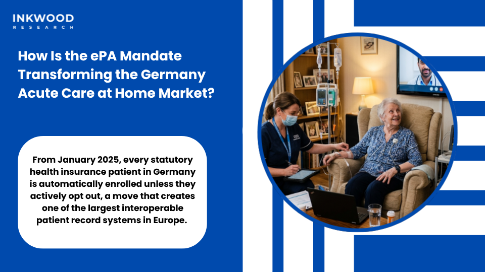 Germany ePA elektronische Patientenakte electronic patient record mandate enabling home-based acute care delivery and digital health integration across the Germany acute care at home market
