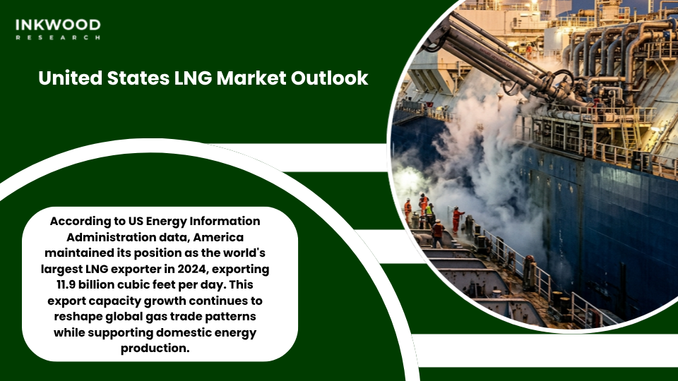 United States LNG market export terminals along Gulf Coast processing natural gas for global shipment