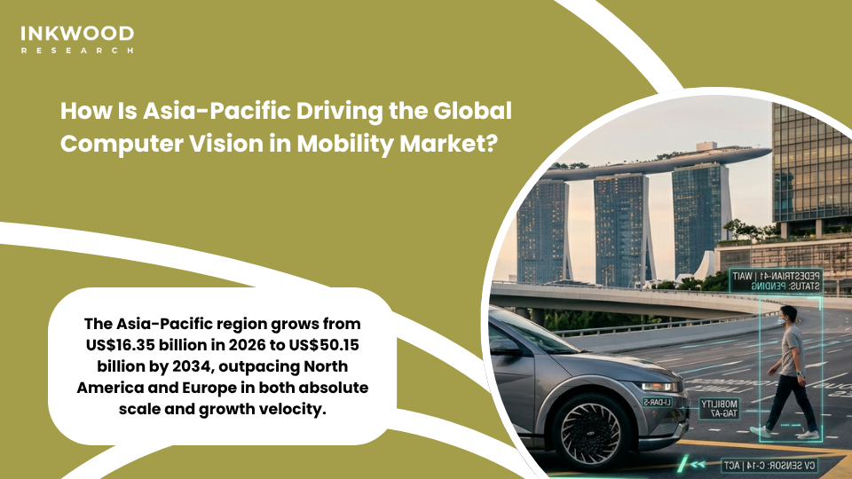 Asia-Pacific computer vision in mobility market regional overview showing growth across China Japan South Korea and India intelligent transportation systems