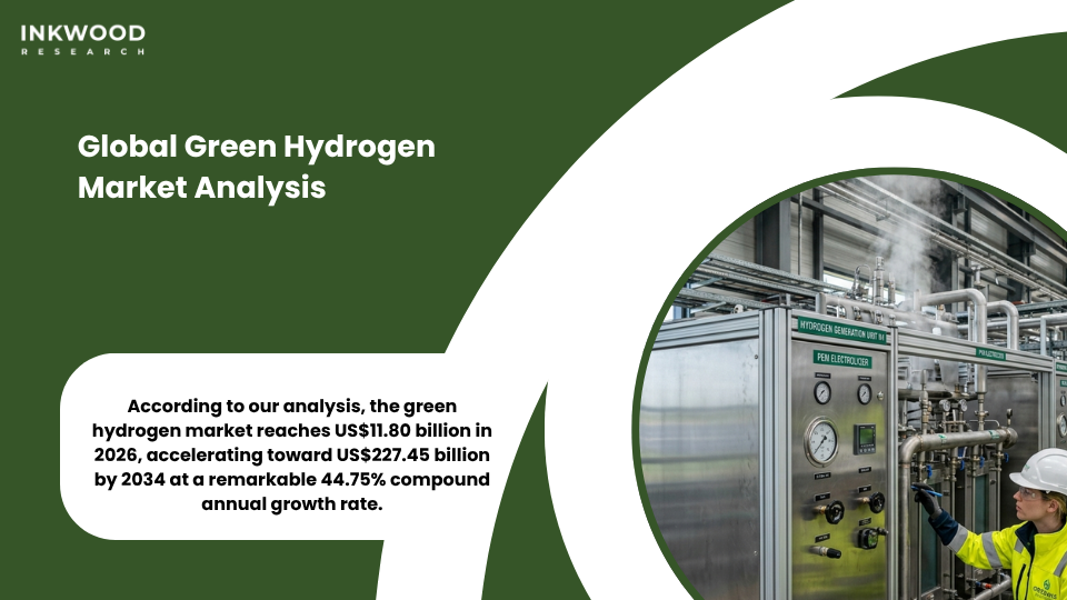 Green Hydrogen Megaprojects Shaping Future of Global Energy