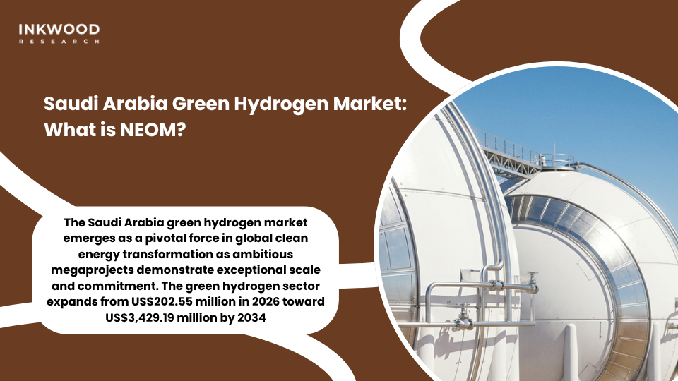Saudi Arabia green hydrogen market transformation showcasing NEOM Oxagon facility with PEM electrolysis systems and solar and wind power integration