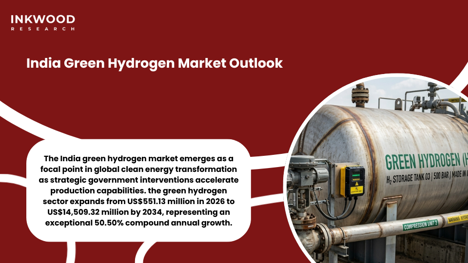 India green hydrogen market expansion driven by SIGHT program incentives for electrolysis green hydrogen production and renewable energy integration