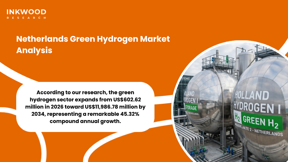Netherlands green hydrogen market transformation showcasing Holland Hydrogen I facility with alkaline electrolysis systems and renewable energy integration in Port of Rotterdam