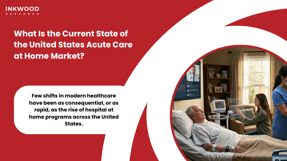 United States acute care at home market growth showing CMS Acute Hospital Care at Home AHCAH program expansion across major US health systems with hospital at home reimbursement