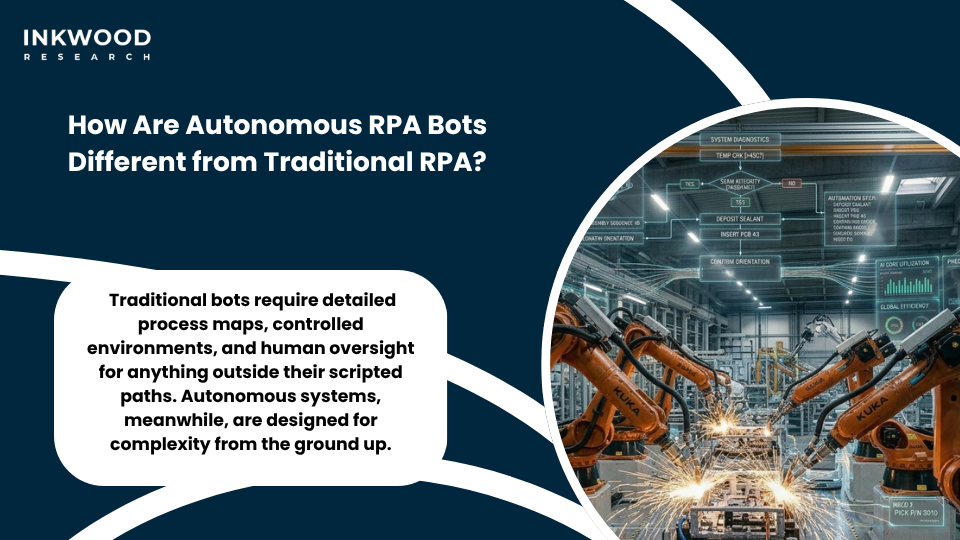 Comparison of autonomous RPA bots versus traditional RPA showing AI decision-making and self-learning automation capabilities in enterprise workflows