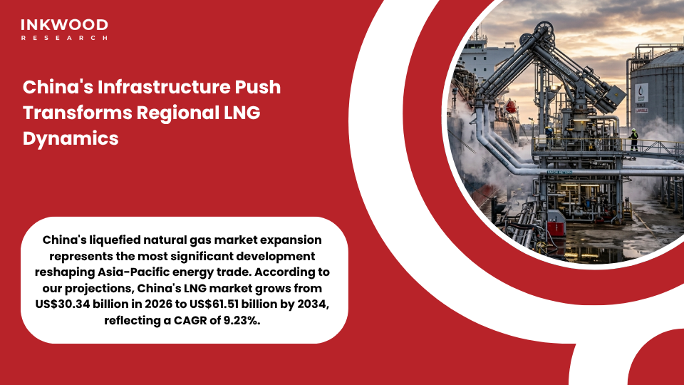 China's Infrastructure Push Transforms Regional LNG Dynamics