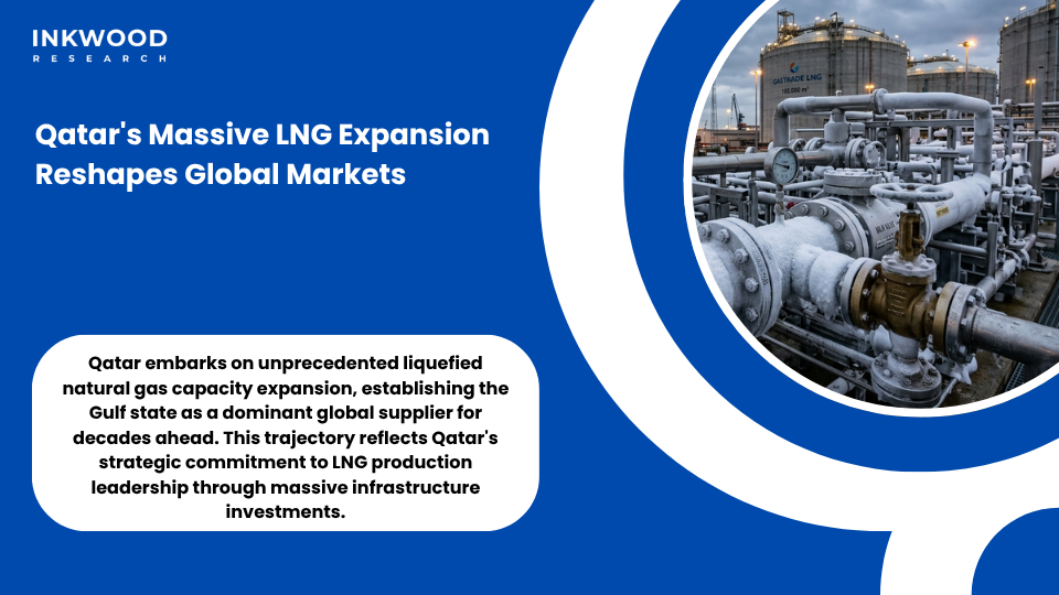 Qatar North Field LNG expansion projects showing massive capacity additions through 2030
