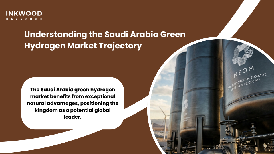 Saudi Arabia green hydrogen market growth trajectory showing renewable energy integration with hydrogen energy production infrastructure