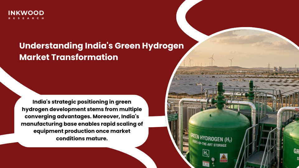India green hydrogen market growth trajectory showing renewable energy integration with hydrogen energy production across industrial sectors