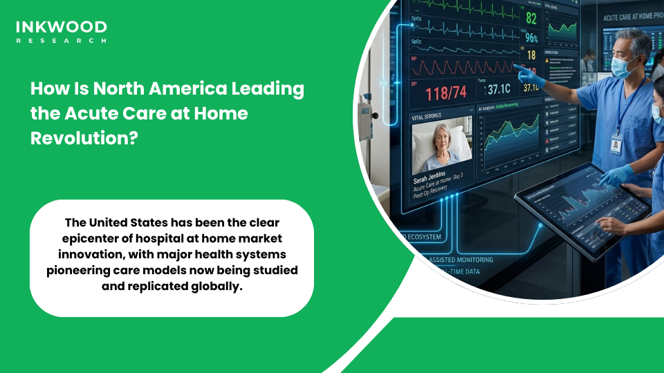 North America acute care at home market growth showing hospital at home programs across United States and Canada with CMS reimbursement framework and telehealth infrastructure