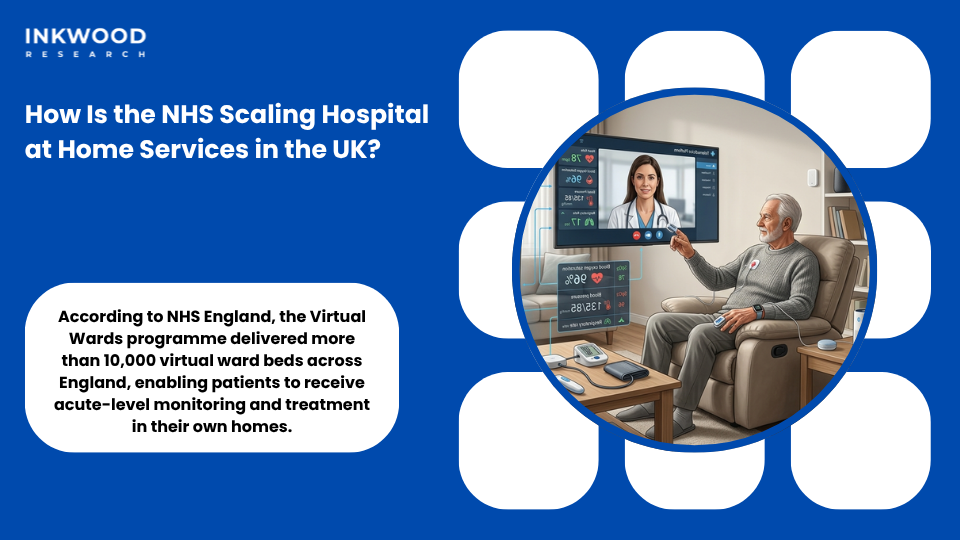 NHS England virtual ward programme providing home-based acute care with remote patient monitoring for COPD heart failure and frailty patients in the United Kingdom acute care at home market