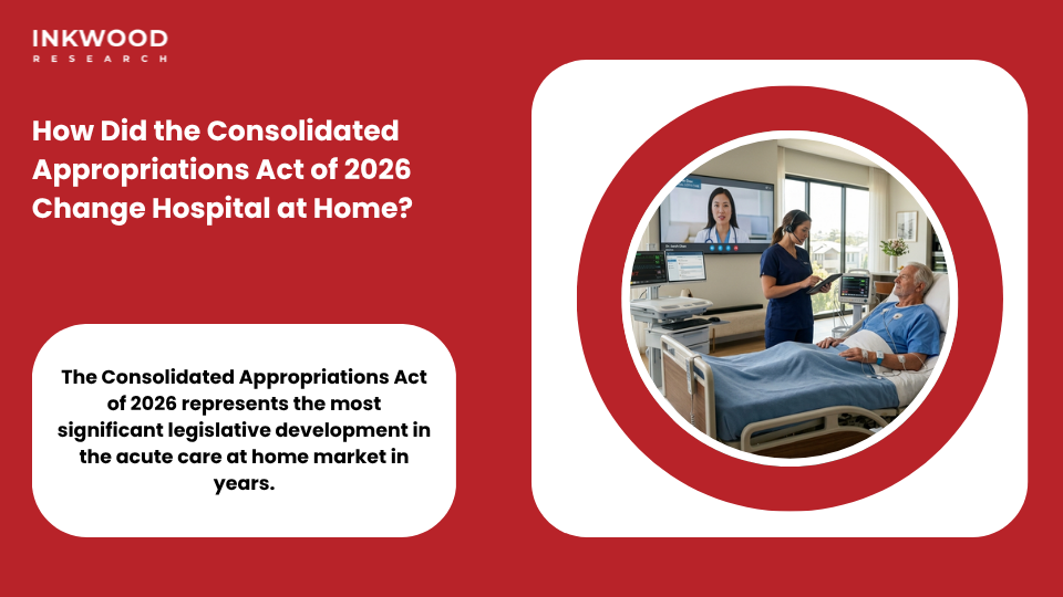 Consolidated Appropriations Act 2026 provisions impacting United States acute care at home market showing hospital at home reimbursement expansion and CMS policy framework