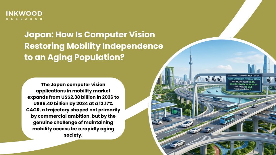 Japan computer vision applications in mobility market showing autonomous vehicles for elderly mobility SDV software defined vehicle ADAS and intelligent transportation systems