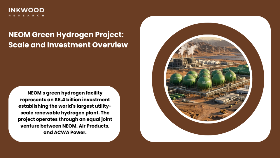 NEOM green hydrogen project featuring $8.4 billion investment in renewable source hydrogen production through PEM electrolysis technology