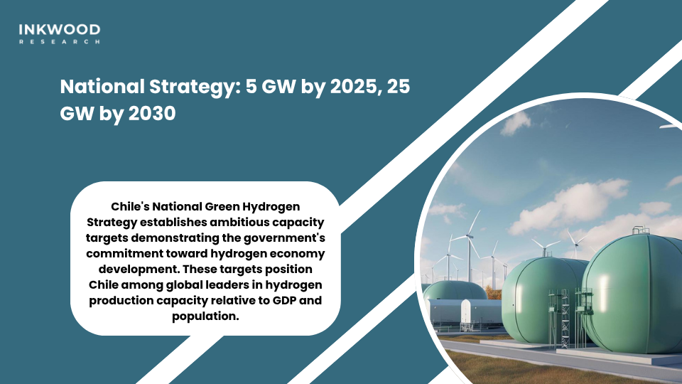 Chile National Green Hydrogen Strategy targeting 25 gigawatts electrolyzer capacity through renewable energy integration programs