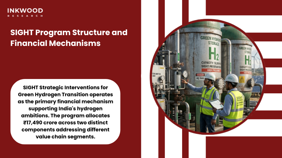 SIGHT program financial incentive structure supporting electrolysis green hydrogen production and electrolyzer manufacturing in India