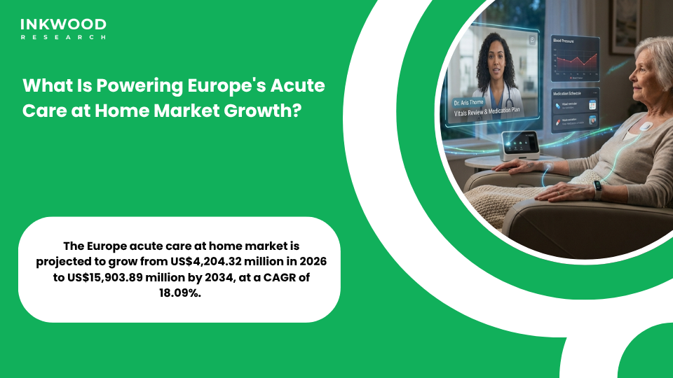 Europe acute care at home market expansion showing NHS virtual wards UK digital health strategy and hospital at home services across France Germany and Netherlands