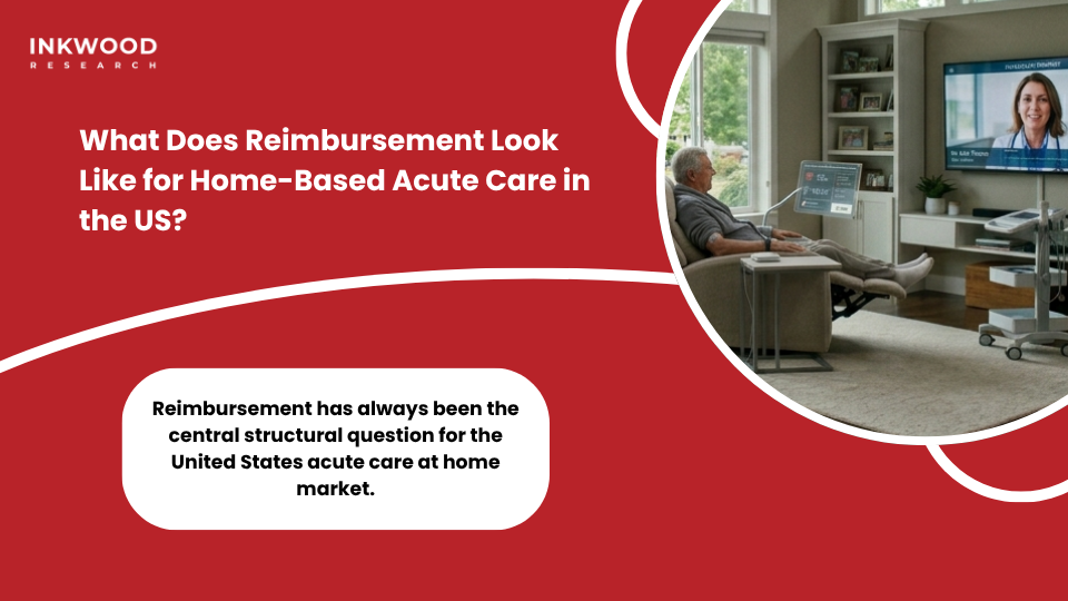United States acute care at home market reimbursement framework showing Medicare CMS payment parity commercial payer expansion and Medicaid waiver programs for hospital at home services