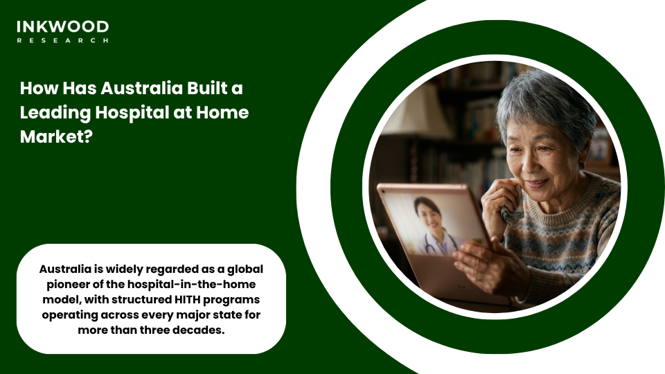 Australia acute care at home market drivers showing telehealth expansion aged care reform and digital health infrastructure supporting home-based acute care delivery