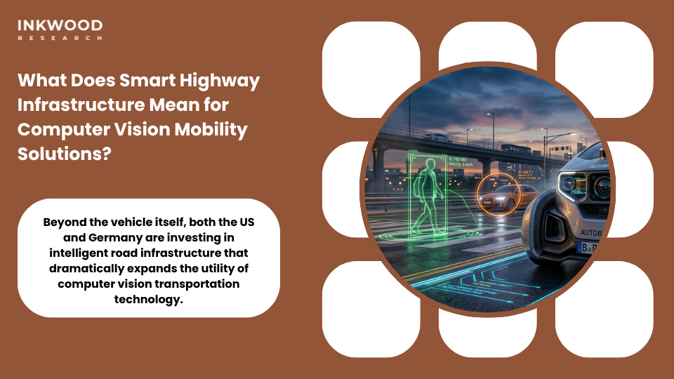 Smart highway infrastructure computer vision in transportation market showing V2X communication traffic monitoring systems and connected vehicle technology in US and Germany