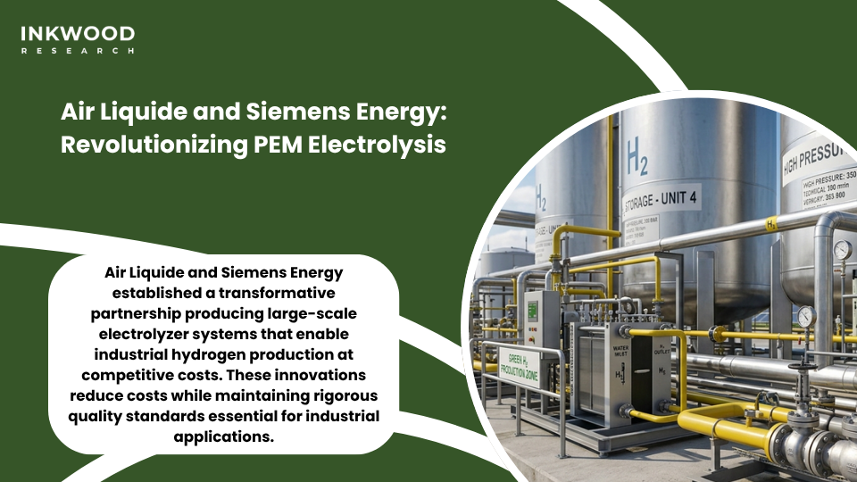 Air Liquide and Siemens Energy PEM electrolysis technology powering renewable energy green hydrogen production through joint venture innovations