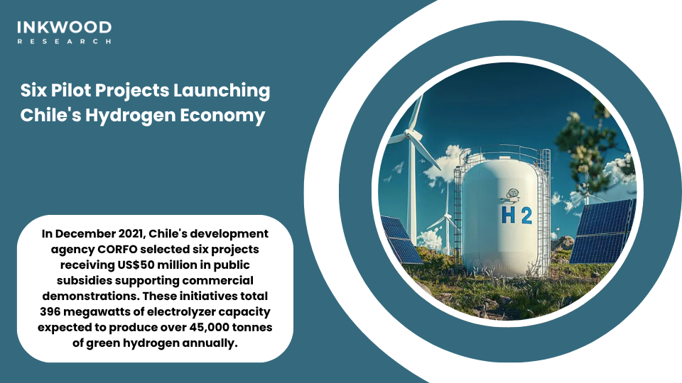 Chile pilot hydrogen projects featuring Enel Green Power facilities demonstrating renewable source electrolysis green hydrogen production