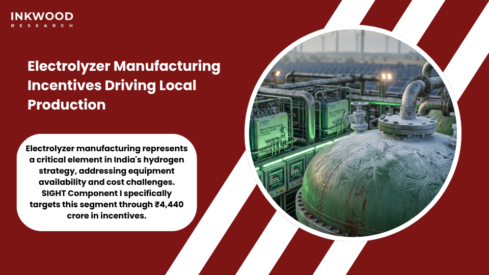 Electrolyzer manufacturing incentives under SIGHT program building domestic PEM electrolysis and alkaline electrolysis green production capabilities