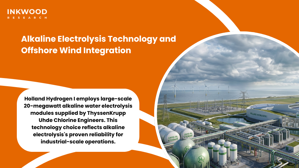 Alkaline electrolysis systems powered by wind energy green hydrogen from offshore Hollandse Kust Noord wind farm enabling renewable energy integration